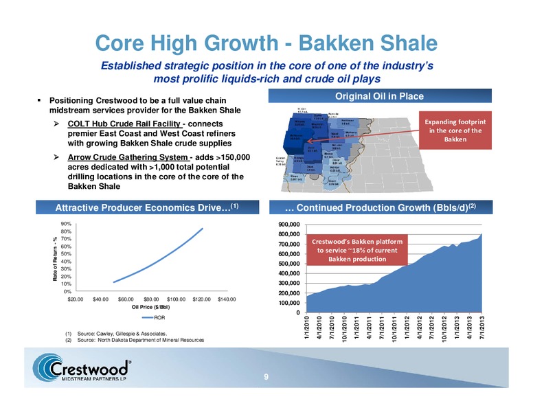 RBC CAPITAL MARKETS 2013 MLP CONFERENCE – Crestwood Midstream Partners Lp – slide 8
