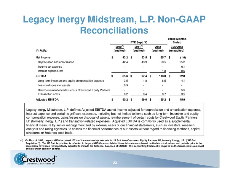 RBC CAPITAL MARKETS 2013 MLP CONFERENCE – Crestwood Midstream Partners Lp – slide 22