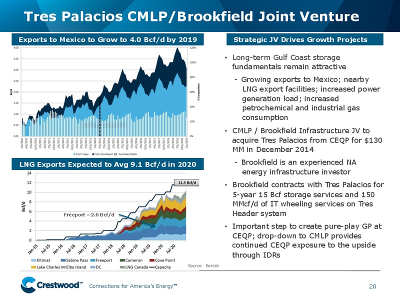 BANK OF AMERICA MERRILL LYNCH PRESENTATION TITLE 2014 LEVERAGED FINANCE CONFERENCE – Crestwood Midstream Partners Lp – slide 19