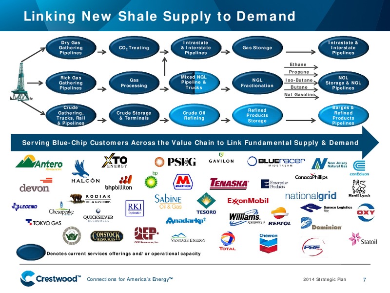 2014 STRATEGIC PLAN – Crestwood Midstream Partners Lp – slide 6