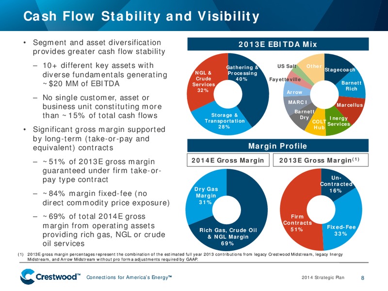 2014 STRATEGIC PLAN – Crestwood Midstream Partners Lp – slide 7