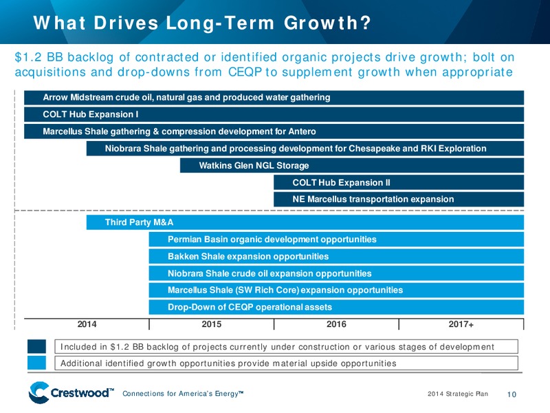 2014 STRATEGIC PLAN – Crestwood Midstream Partners Lp – slide 9