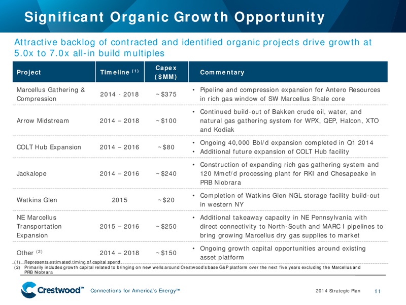 2014 STRATEGIC PLAN – Crestwood Midstream Partners Lp – slide 10