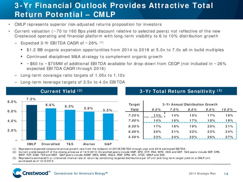 2014 STRATEGIC PLAN – Crestwood Midstream Partners Lp – slide 13