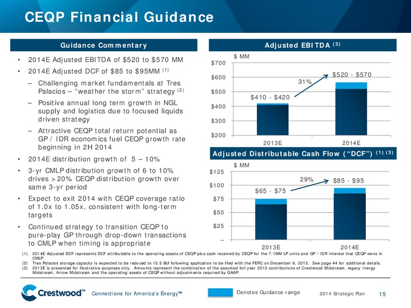 2014 STRATEGIC PLAN – Crestwood Midstream Partners Lp – slide 14
