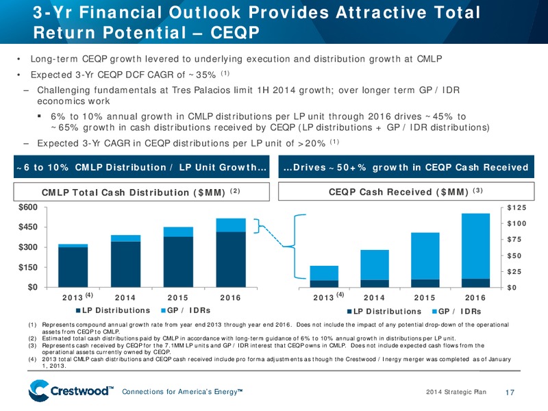 2014 STRATEGIC PLAN – Crestwood Midstream Partners Lp – slide 16