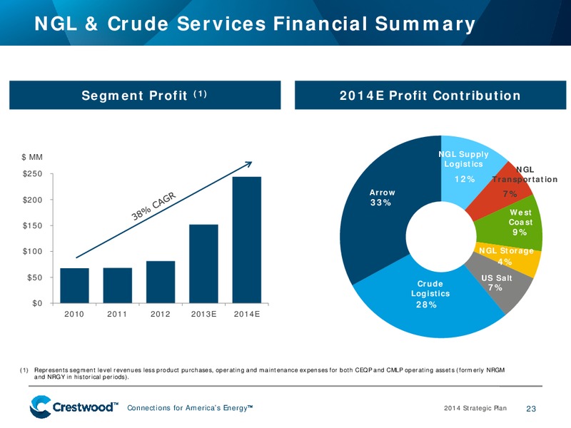 2014 STRATEGIC PLAN – Crestwood Midstream Partners Lp – slide 22