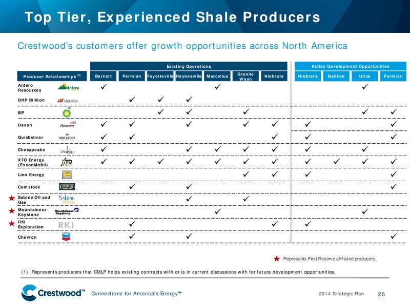 2014 STRATEGIC PLAN – Crestwood Midstream Partners Lp – slide 25