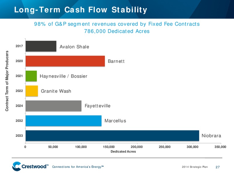 2014 STRATEGIC PLAN – Crestwood Midstream Partners Lp – slide 26