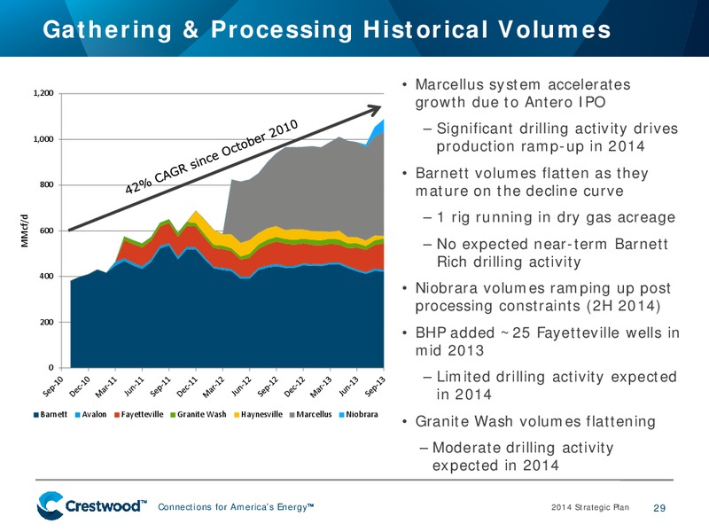 2014 STRATEGIC PLAN – Crestwood Midstream Partners Lp – slide 28