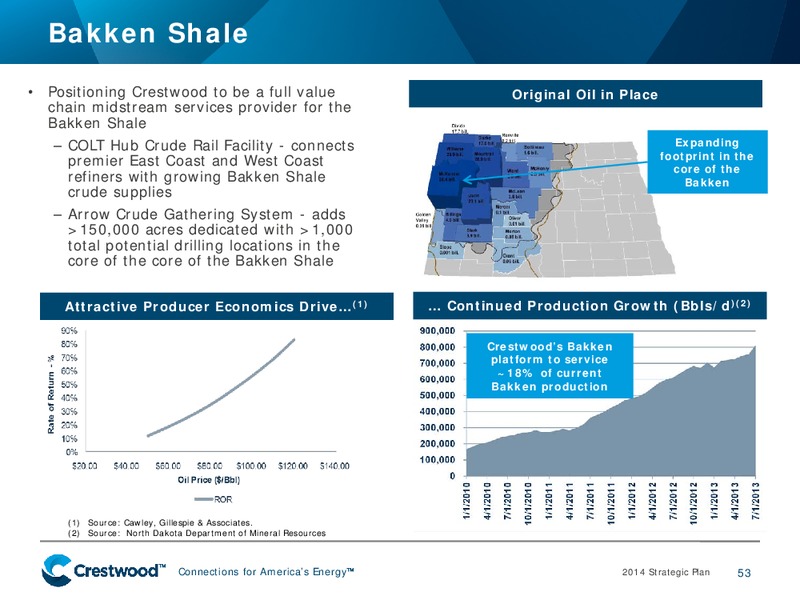 2014 STRATEGIC PLAN – Crestwood Midstream Partners Lp – slide 52