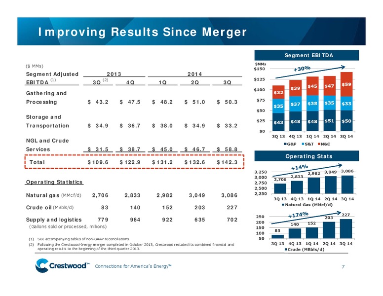 Energy Symposium Presentation – Crestwood Midstream Partners Lp – slide 6