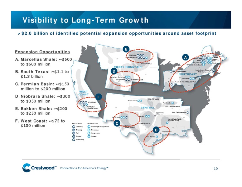 Energy Symposium Presentation – Crestwood Midstream Partners Lp – slide 9