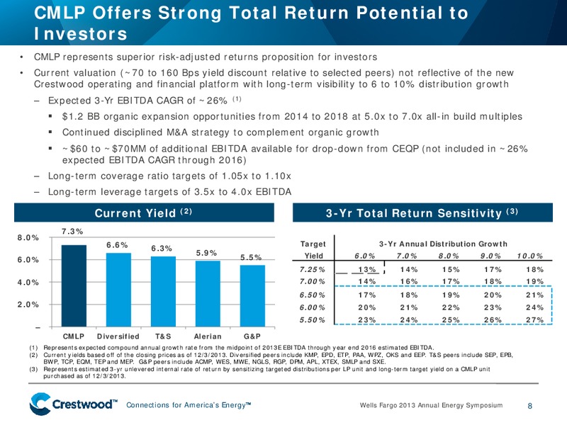 WELLS FARGO 2013 ANNUAL ENERGY PRESENTATION – Crestwood Midstream Partners Lp – slide 7