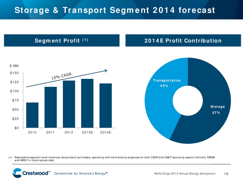 WELLS FARGO 2013 ANNUAL ENERGY PRESENTATION – Crestwood Midstream Partners Lp – slide 18