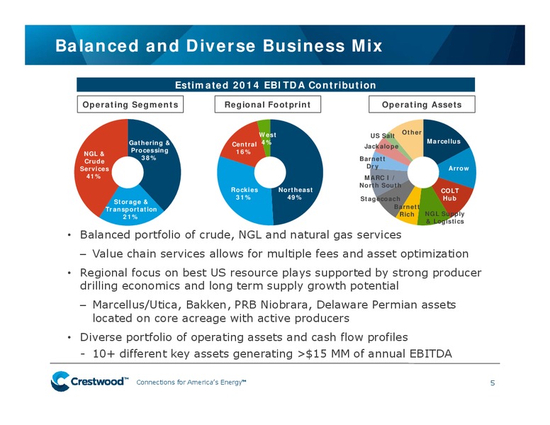 Wells Fargo Securities 2014 Energy Symposium – Crestwood Midstream Partners Lp – slide 4