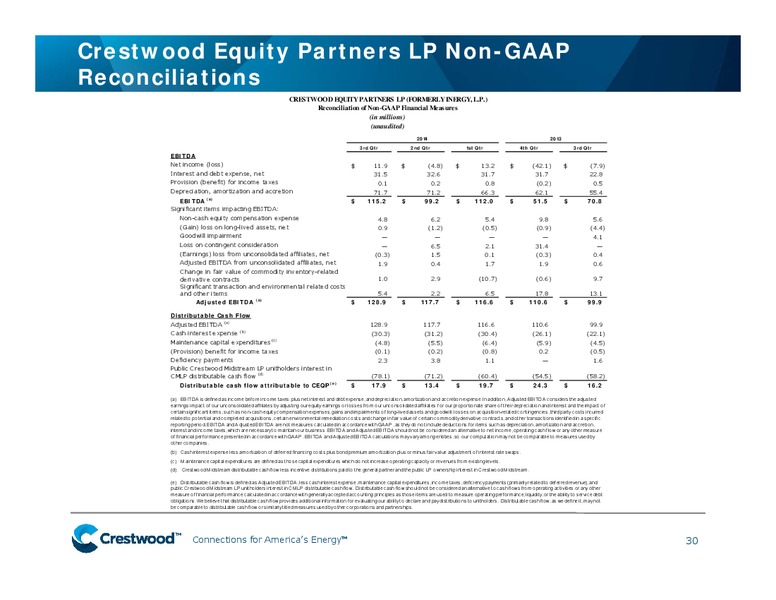 Wells Fargo Securities 2014 Energy Symposium – Crestwood Midstream Partners Lp – slide 28