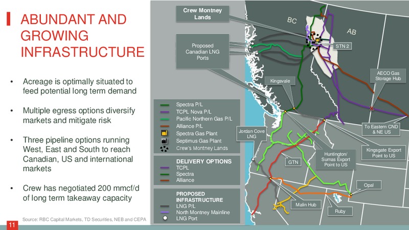 Corporate Presentation – Crew Energy Inc. – slide 10