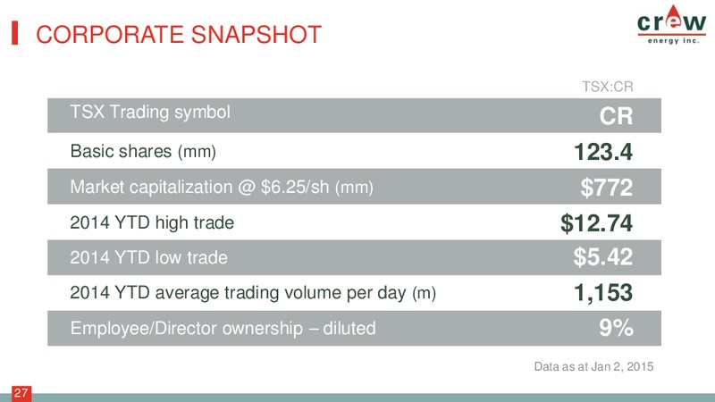 Corporate Presentation – Crew Energy Inc. – slide 26