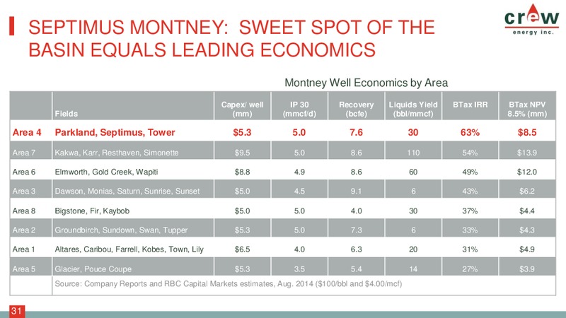 Corporate Presentation – Crew Energy Inc. – slide 30