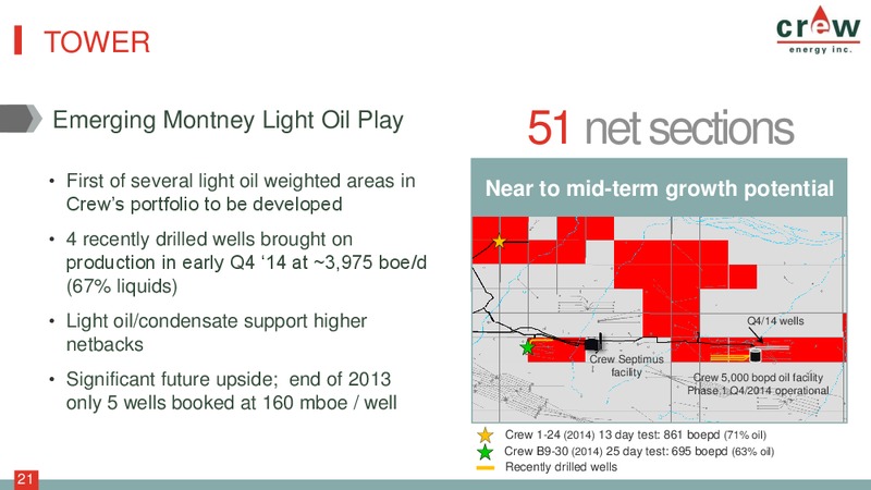 CORPORATE PRESENTATION – Crew Energy Inc. – slide 20