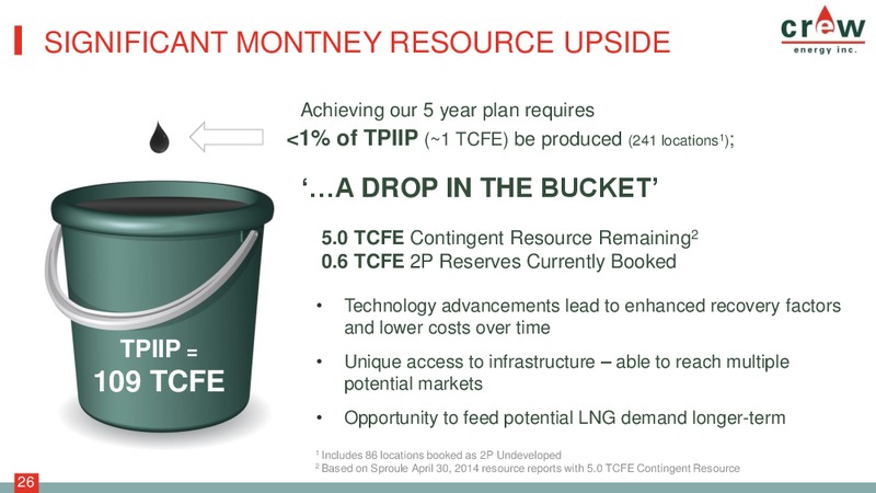CORPORATE PRESENTATION – Crew Energy Inc. – slide 25