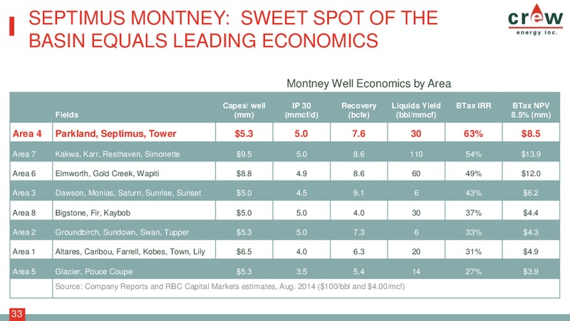 CORPORATE PRESENTATION – Crew Energy Inc. – slide 32