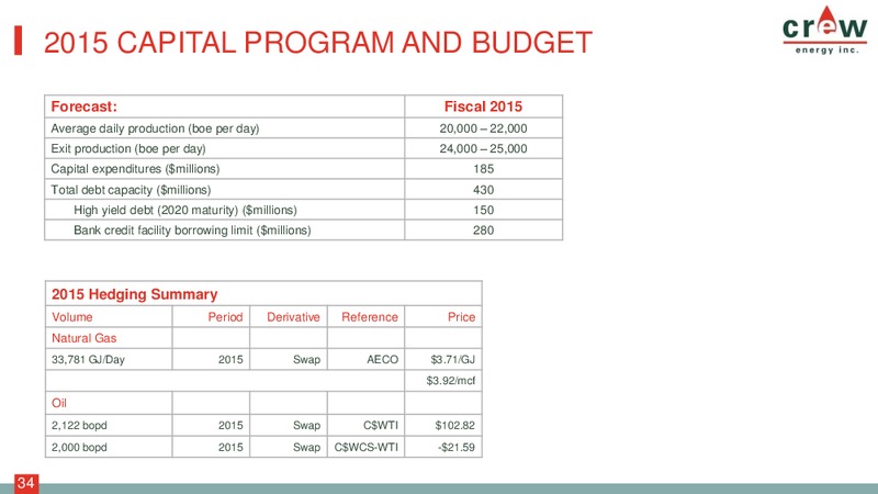 CORPORATE PRESENTATION – Crew Energy Inc. – slide 33