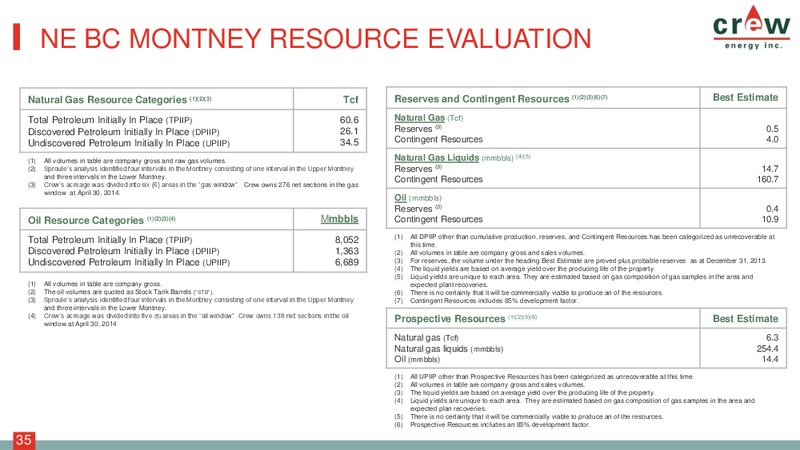 CORPORATE PRESENTATION – Crew Energy Inc. – slide 34