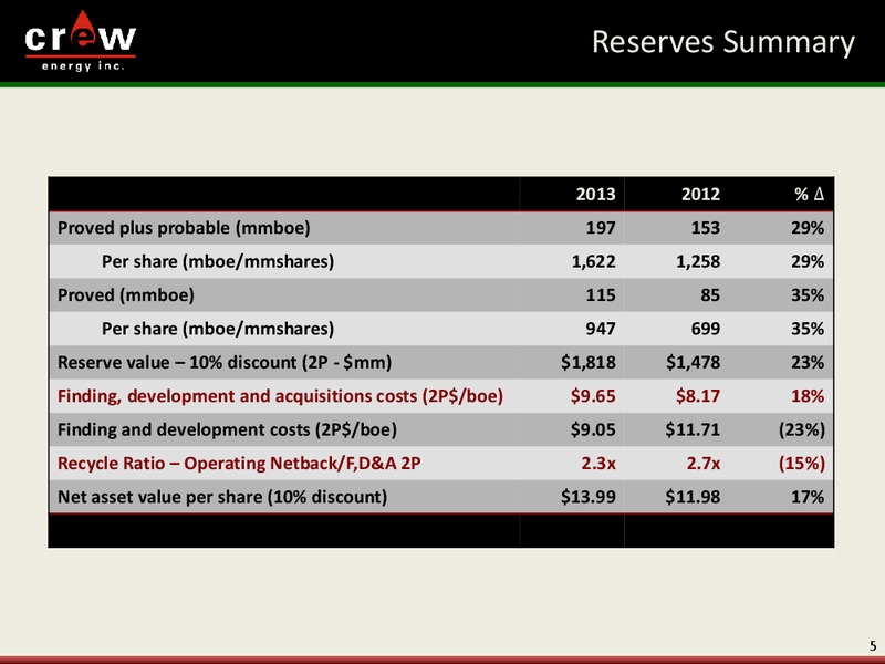 CORPORATE PRESENTATION – Crew Energy Inc. – slide 4
