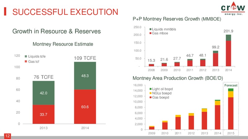 CORPORATE PRESENTATION – Crew Energy Inc. – slide 11
