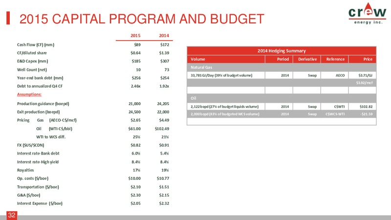 CORPORATE PRESENTATION – Crew Energy Inc. – slide 31