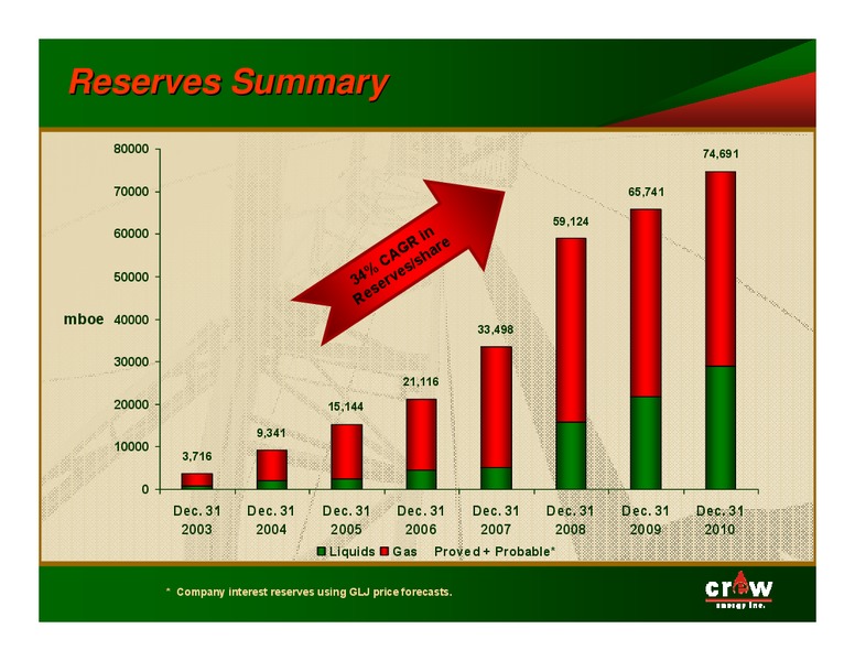 MARCH 2011 CORPORATE PRESENTATION – Crew Energy Inc. – slide 5