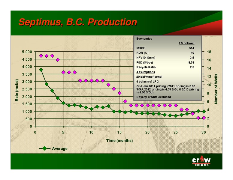 MARCH 2011 CORPORATE PRESENTATION – Crew Energy Inc. – slide 31