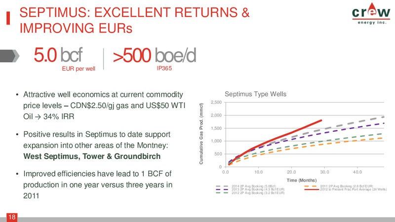 MARCH 2015 CORPORATE PRESENTATION – Crew Energy Inc. – slide 17
