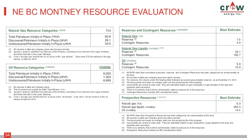 MARCH 2015 CORPORATE PRESENTATION – Crew Energy Inc. – slide 33