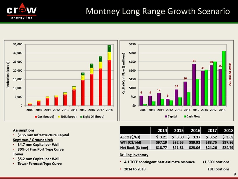 CORPORATE PRESENTATION – Crew Energy Inc. – slide 8