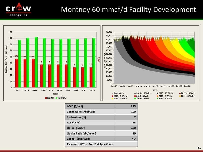 CORPORATE PRESENTATION – Crew Energy Inc. – slide 12