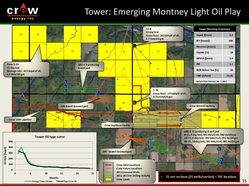 CORPORATE PRESENTATION – Crew Energy Inc. – slide 14