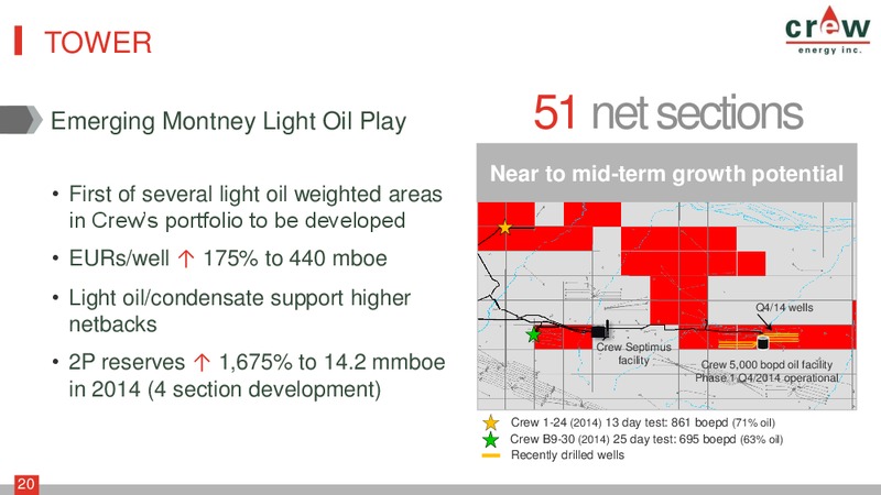 CORPORATE PRESENTATION – Crew Energy Inc. – slide 19