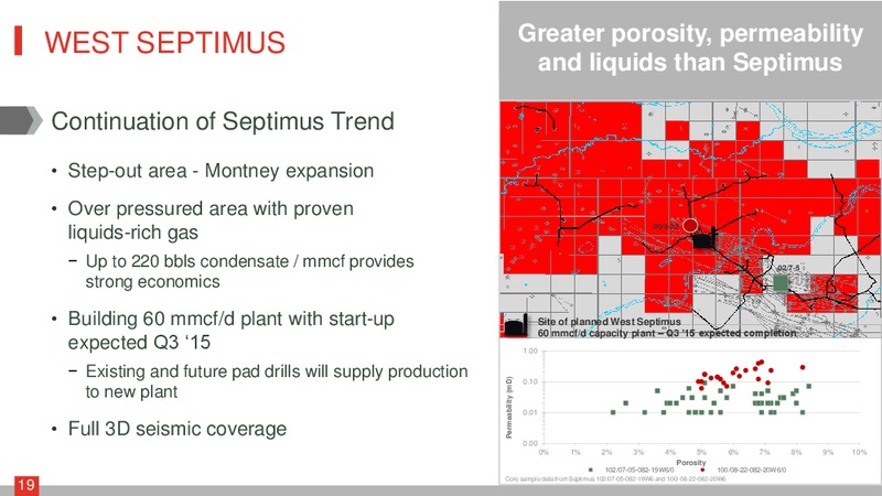 APRIL 2015 CORPORATE PRESENTATION – Crew Energy Inc. – slide 18