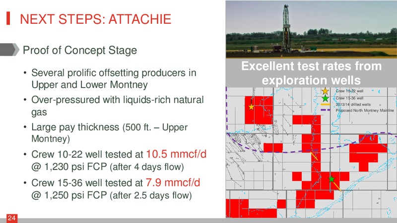 APRIL 2015 CORPORATE PRESENTATION – Crew Energy Inc. – slide 23