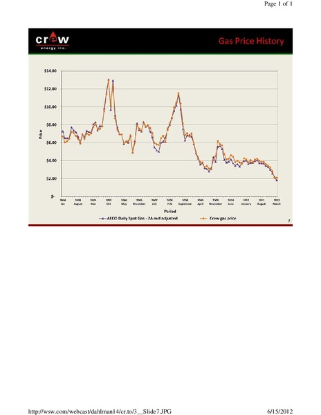 DAHLMAN ROSE & COS CANADIAN ENERGY EXECUTIVE FORUM – Crew Energy Inc. – slide 7
