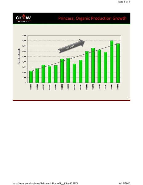 DAHLMAN ROSE & COS CANADIAN ENERGY EXECUTIVE FORUM – Crew Energy Inc. – slide 12