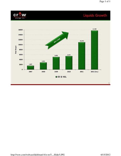 DAHLMAN ROSE AND CO CANADIAN ENERGY EXECUTIVE FORUM – Crew Energy Inc. – slide 5