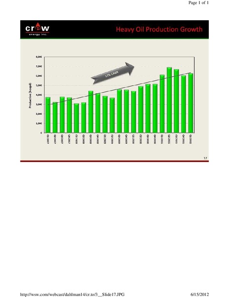 DAHLMAN ROSE AND CO CANADIAN ENERGY EXECUTIVE FORUM – Crew Energy Inc. – slide 17
