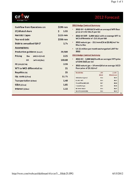 DAHLMAN ROSE AND CO CANADIAN ENERGY EXECUTIVE FORUM – Crew Energy Inc. – slide 25