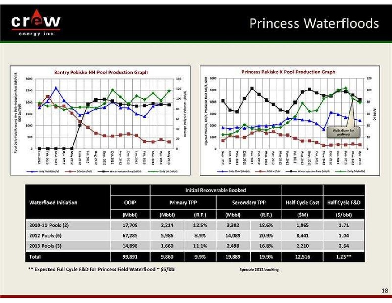 2013 GLOBAL HUNTER SECURITIES ENERGY CONFERENCE – Crew Energy Inc. – slide 18