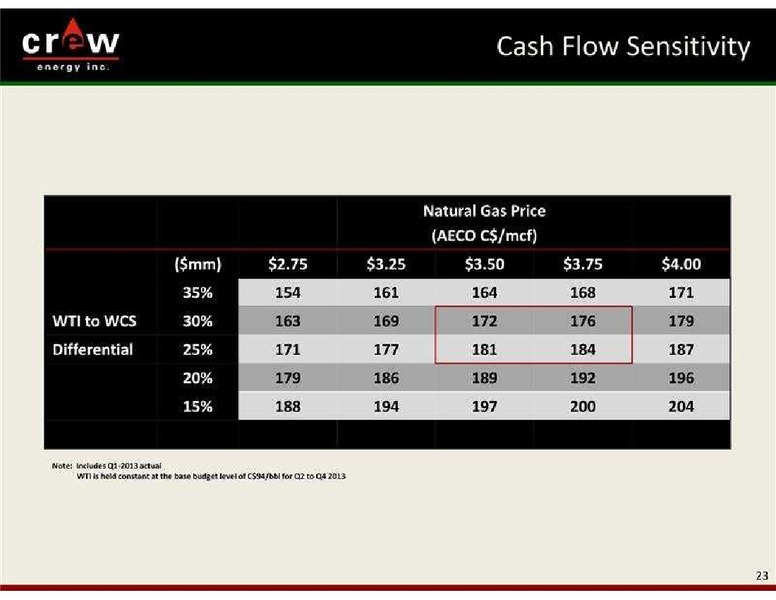 2013 GLOBAL HUNTER SECURITIES ENERGY CONFERENCE – Crew Energy Inc. – slide 23
