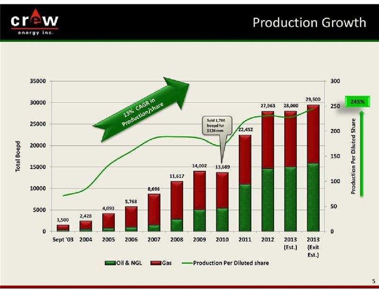 GLOBAL HUNTER SECURITIES ENERGY CONFERENCE – Crew Energy Inc. – slide 5